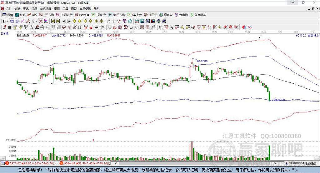 603102百合股份赢家极反通道工具 603102百合股份赢家极反通道工具