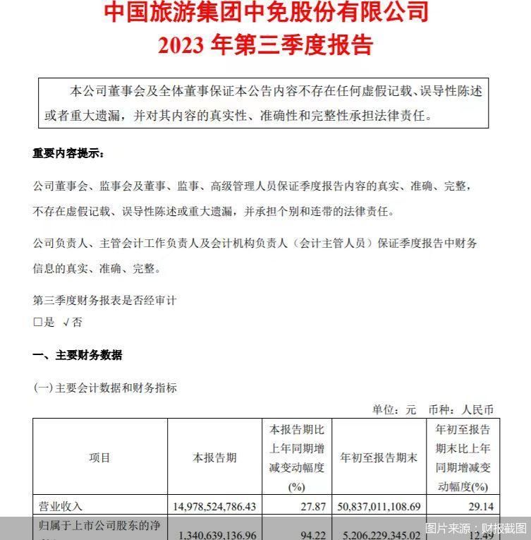 图片来源:财报截图