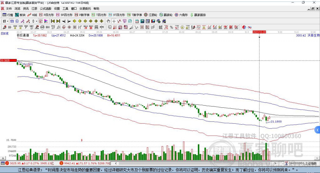 沃森生物 沃森生物