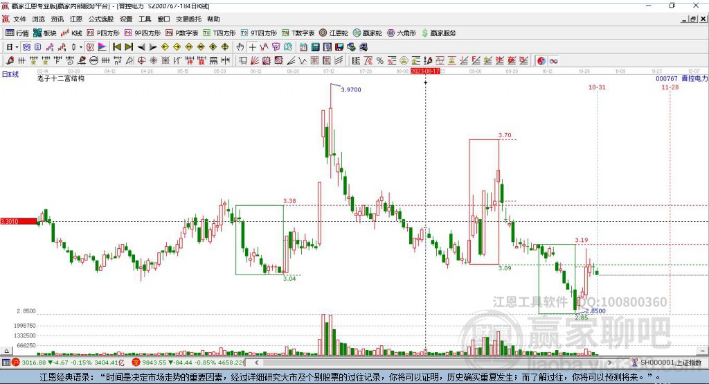 000767晋控电力赢家十二宫工具 000767晋控电力赢家十二宫工具