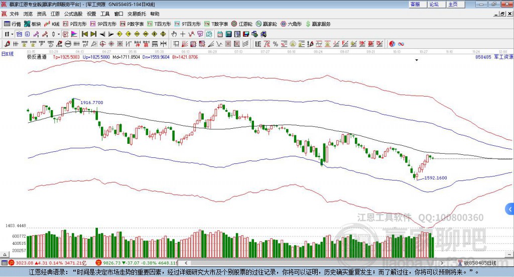 858485军工赢家极反通道工具 858485军工赢家极反通道工具