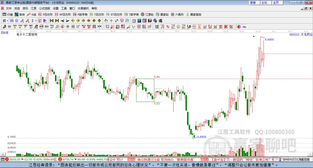 太龙药业 太龙药业