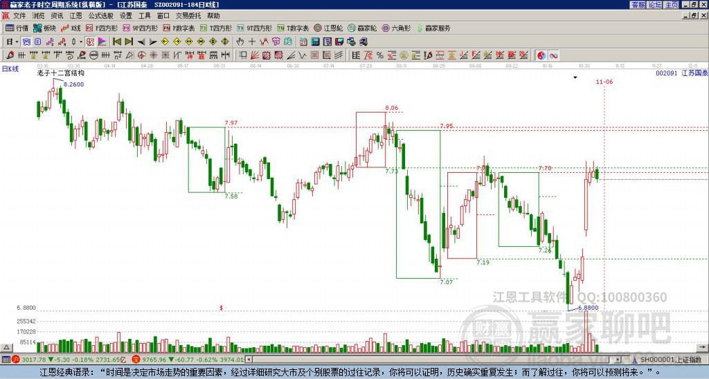 002091江苏国泰赢家十二宫工具 002091江苏国泰赢家十二宫工具