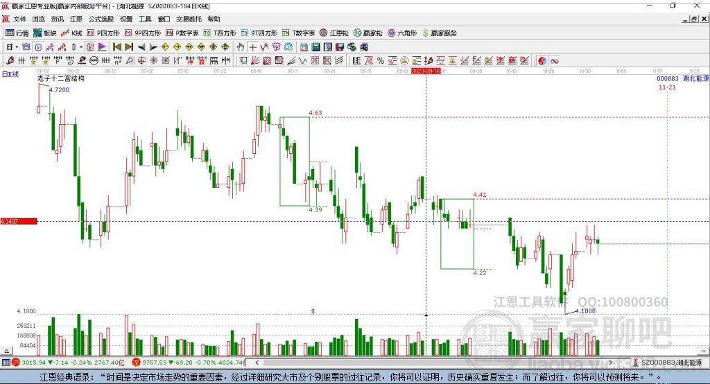 000883湖北能源赢家十二宫工具 000883湖北能源赢家十二宫工具