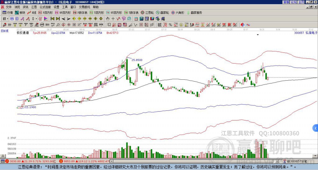 弘信电子 弘信电子