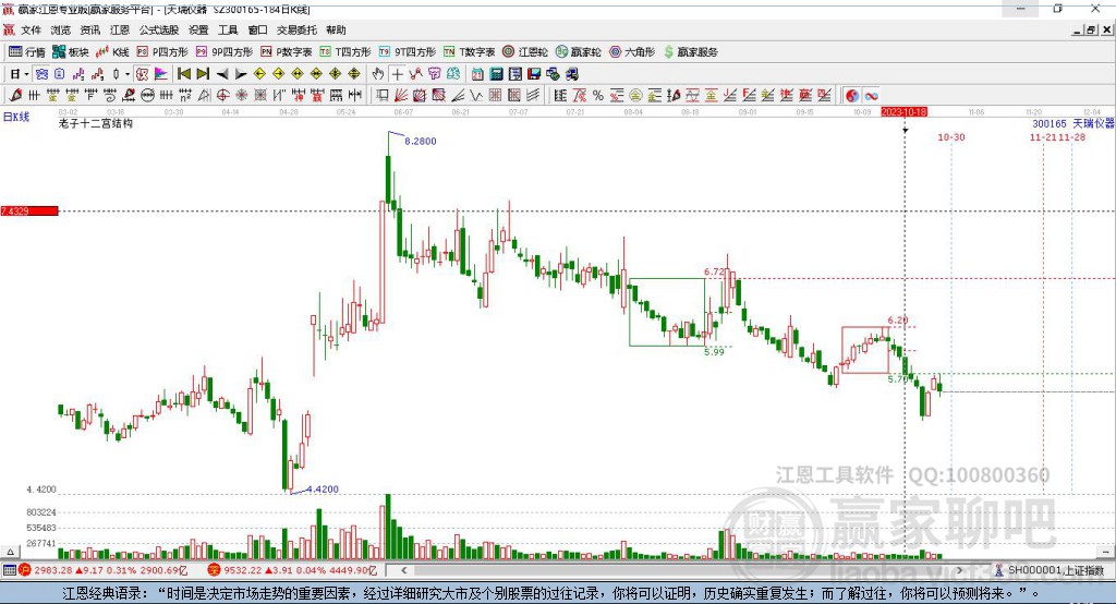 天瑞仪器 天瑞仪器