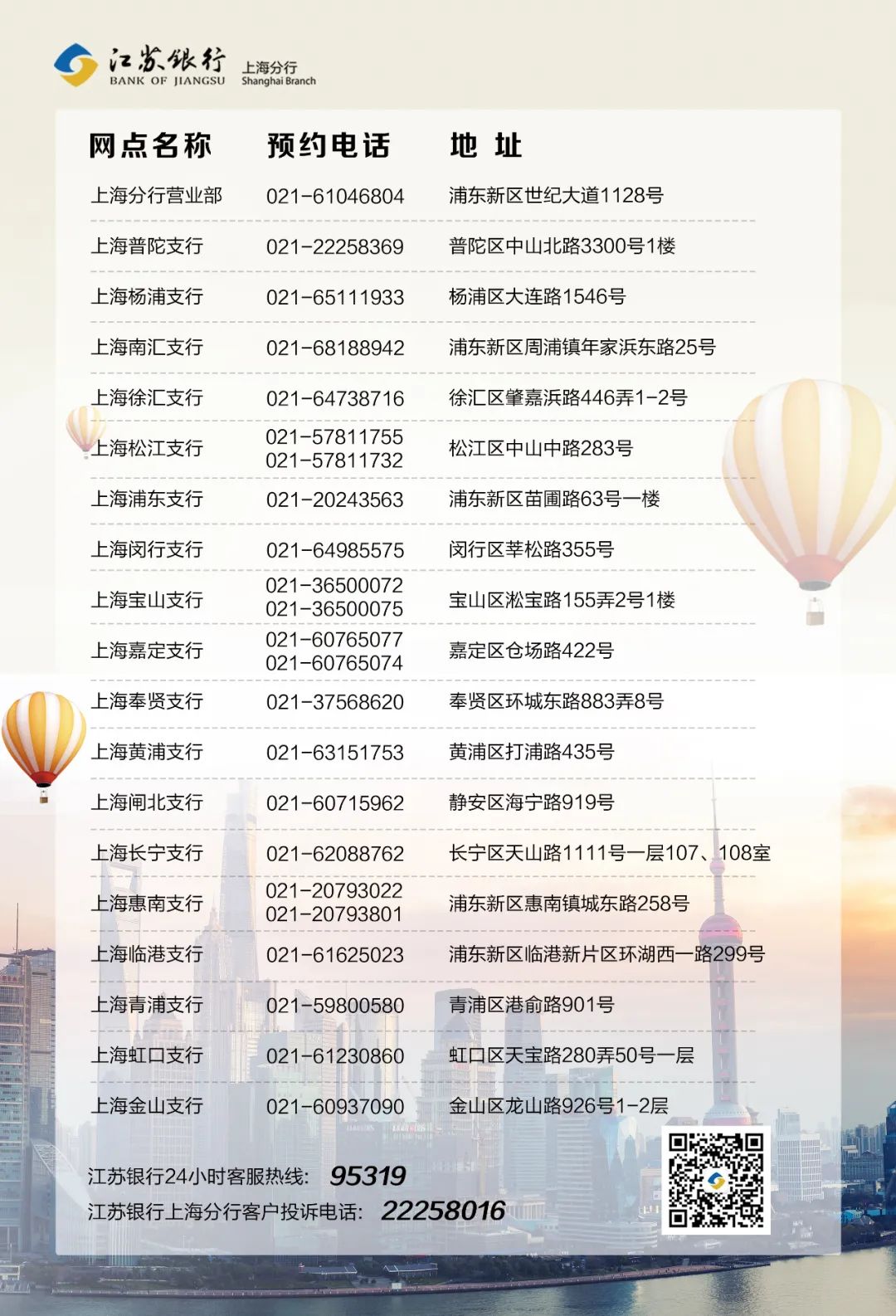 金猎头|江苏银行上海虹桥支行(筹)招人啦!