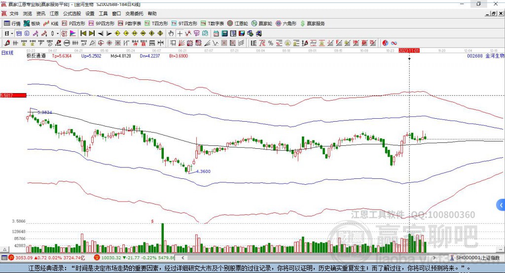 002688金河生物赢家极反通道工具 002688金河生物赢家极反通道工具