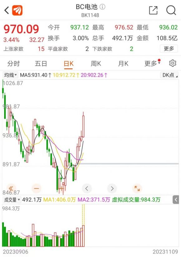 󱬷BCظ5ǣɷݽͣحѶ