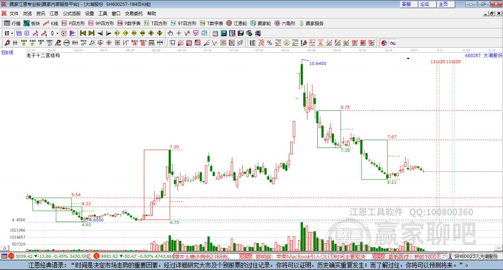 600257大湖股份赢家十二宫工具 600257大湖股份赢家十二宫工具