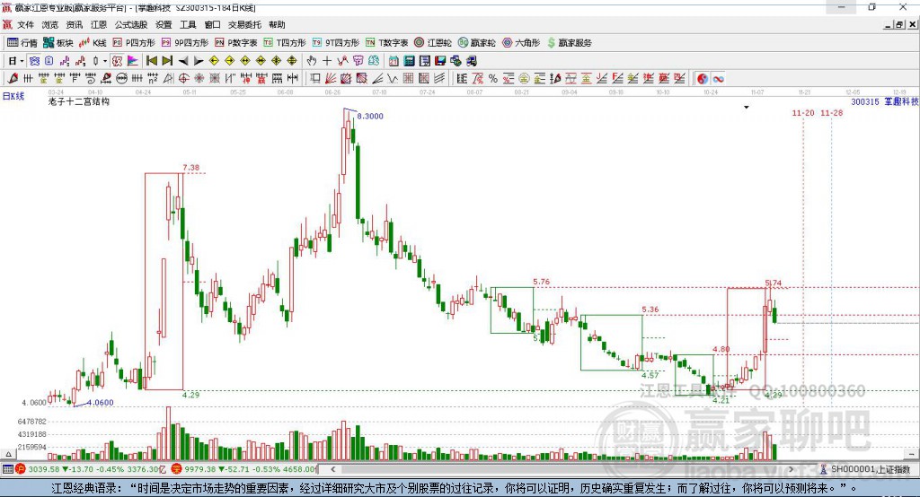300315掌趣科技赢家十二宫工具 300315掌趣科技赢家十二宫工具