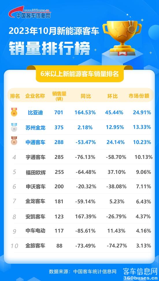 1699661446400177.jpg 2023年10月新能源单月.jpg