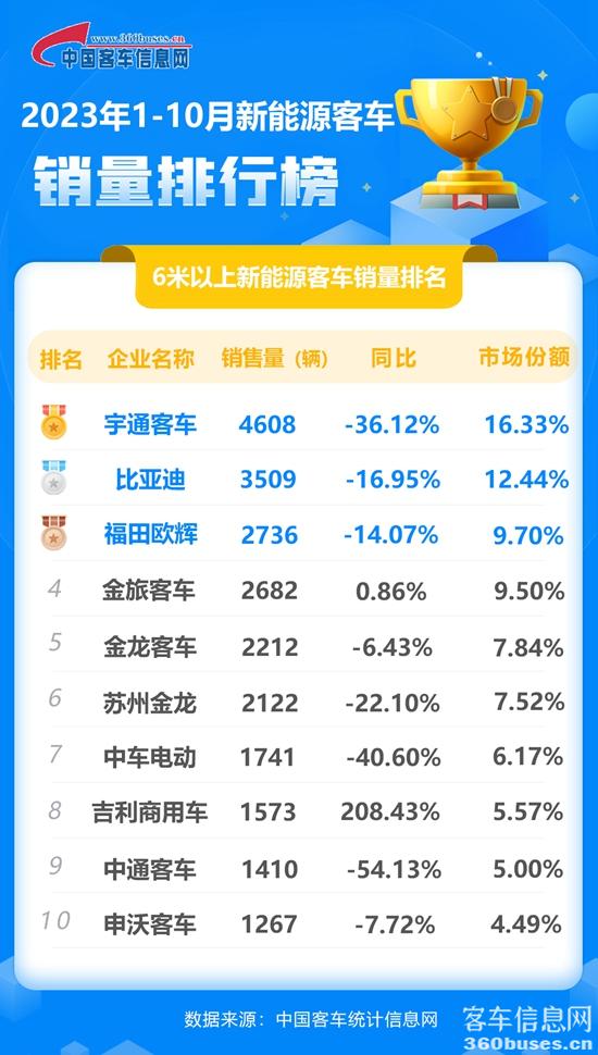 1699661473217113.jpg 2023年10月新能源累计.jpg