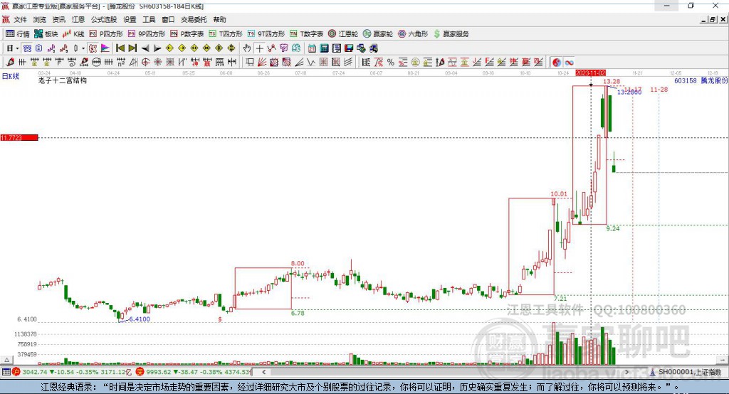 603158腾龙股份赢家十二宫工具 603158腾龙股份赢家十二宫工具