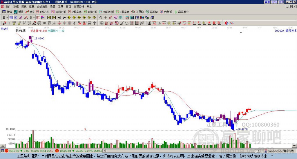 道氏技术 道氏技术