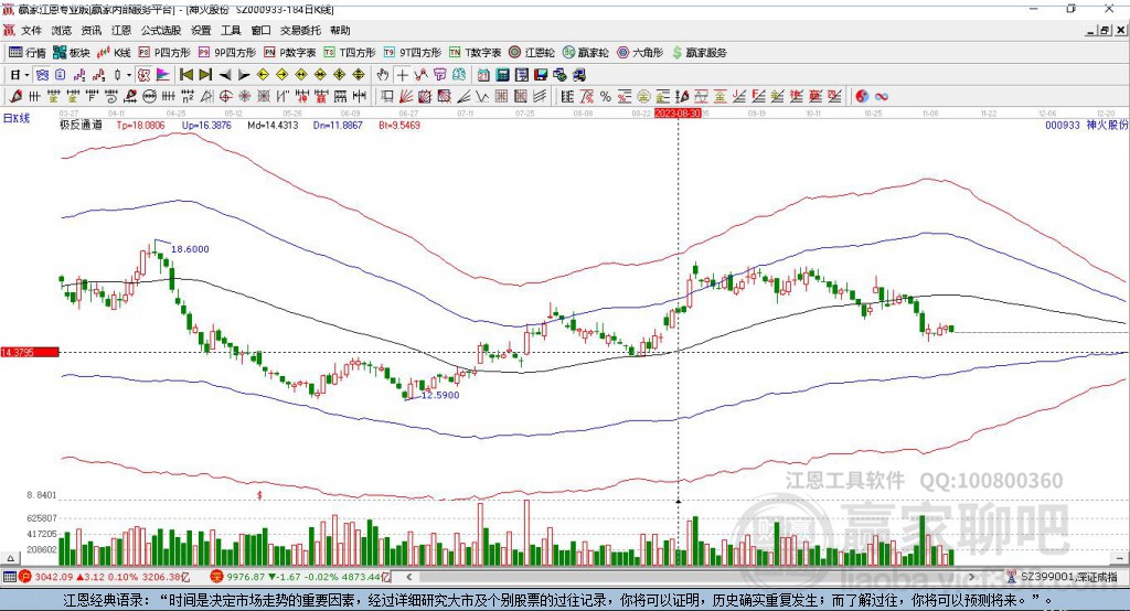 神火股份 神火股份
