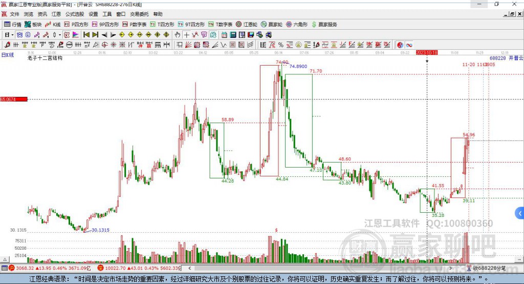688228开普云赢家十二宫工具 688228开普云赢家十二宫工具
