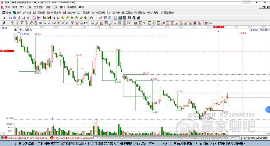 002866传艺科技赢家十二宫工具 002866传艺科技赢家十二宫工具