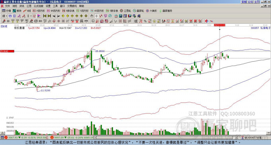 300657弘信电子赢家极反通道工具 300657弘信电子赢家极反通道工具
