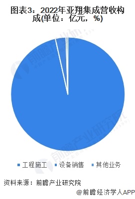 ͼ32022輯Ӫչ(λԪ%)