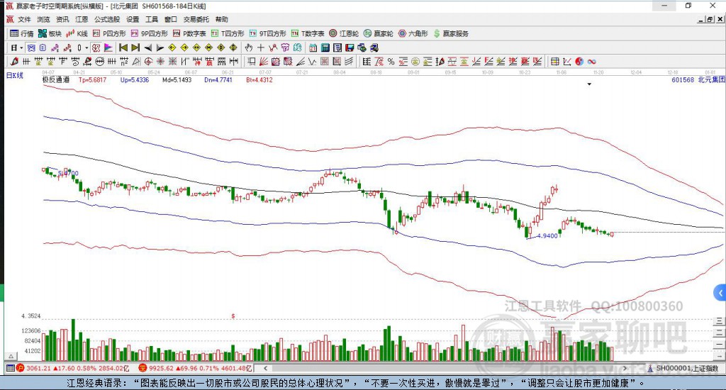 601568北元集团赢家极反通道工具 601568北元集团赢家极反通道工具
