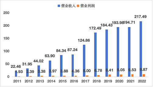 截屏2023-11-28 07.41.37.png 截屏2023-11-28 07.41.37.png