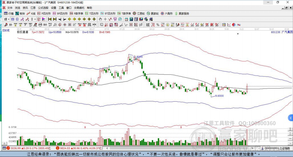 广汽集团 广汽集团