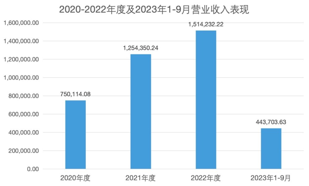 1701928597151516.png image.png