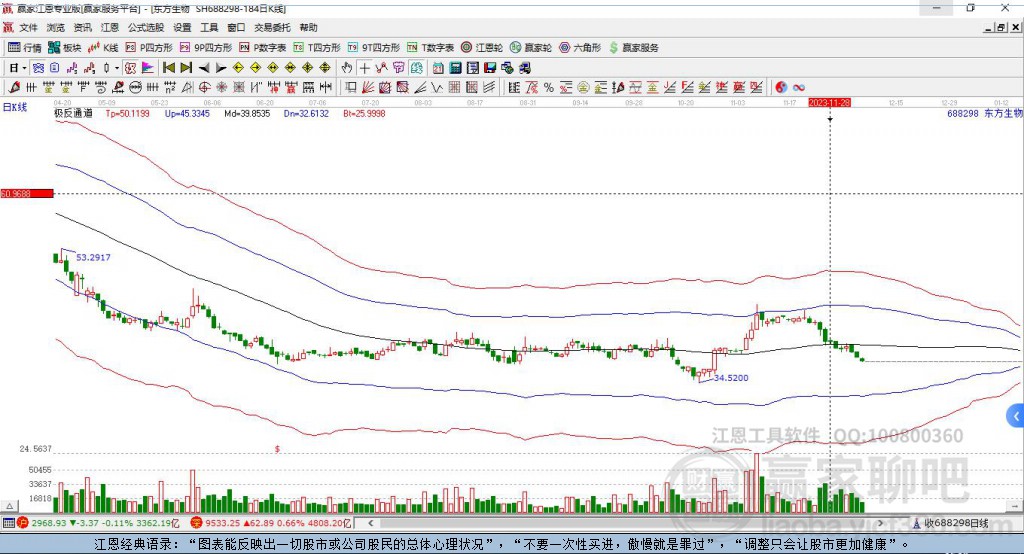 688298东方生物赢家极反通道工具 688298东方生物赢家极反通道工具