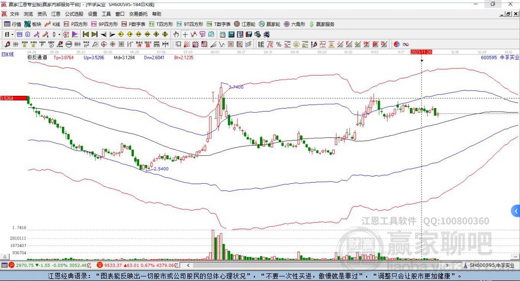 中孚实业 中孚实业