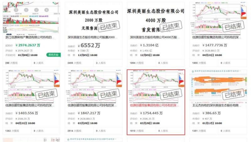 还会有人接手吗?美丽生态控股股东6000万股流拍,前三季度净利润下滑5258.12% 还会有人接手吗?美丽生态控股股东6000万股流拍,前三季度净利润下滑5258.12%