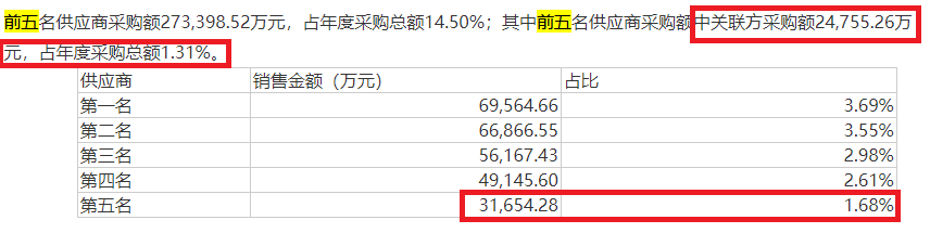 ��Դ����˾�걨