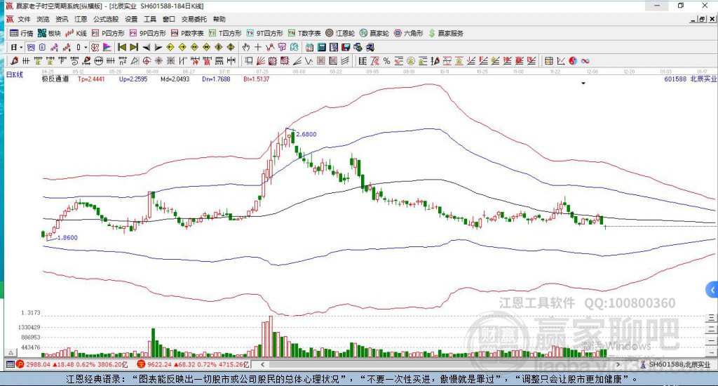 601588北辰实业赢家极反通道工具 601588北辰实业赢家极反通道工具