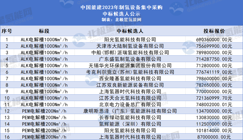 中国能建制氢设备招标.png 中国能建制氢设备招标.png