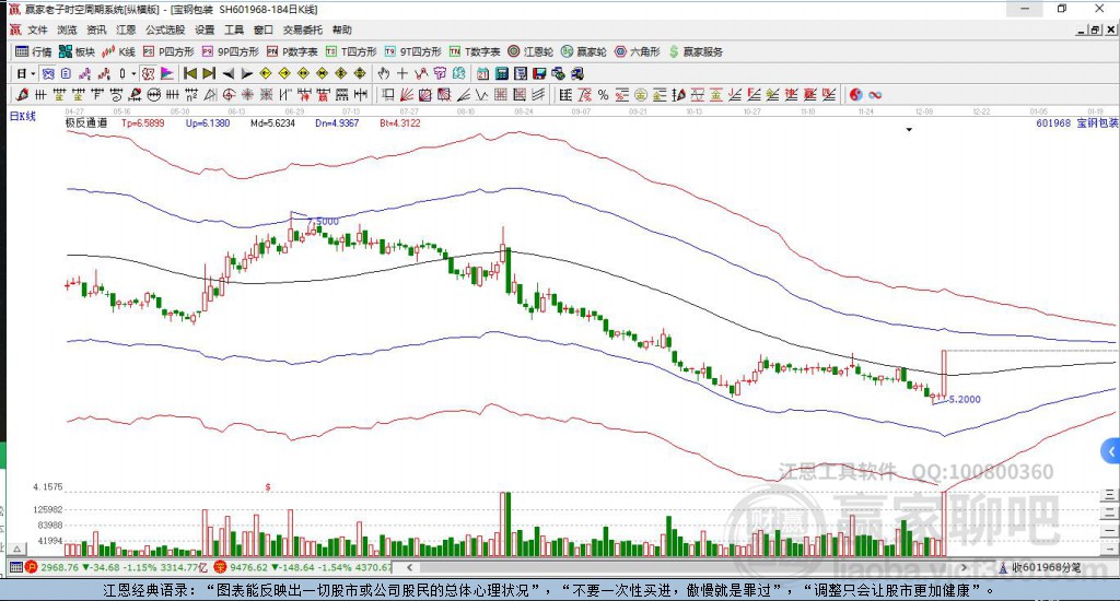 601968宝钢包装赢家极反通道工具 601968宝钢包装赢家极反通道工具