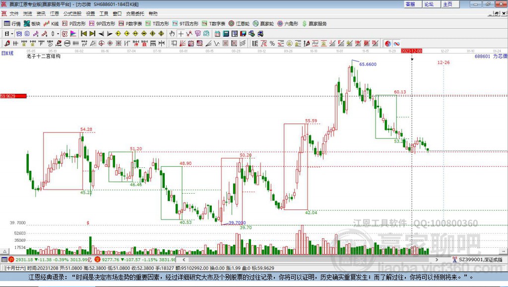 688601力芯微赢家十二宫工具 688601力芯微赢家十二宫工具