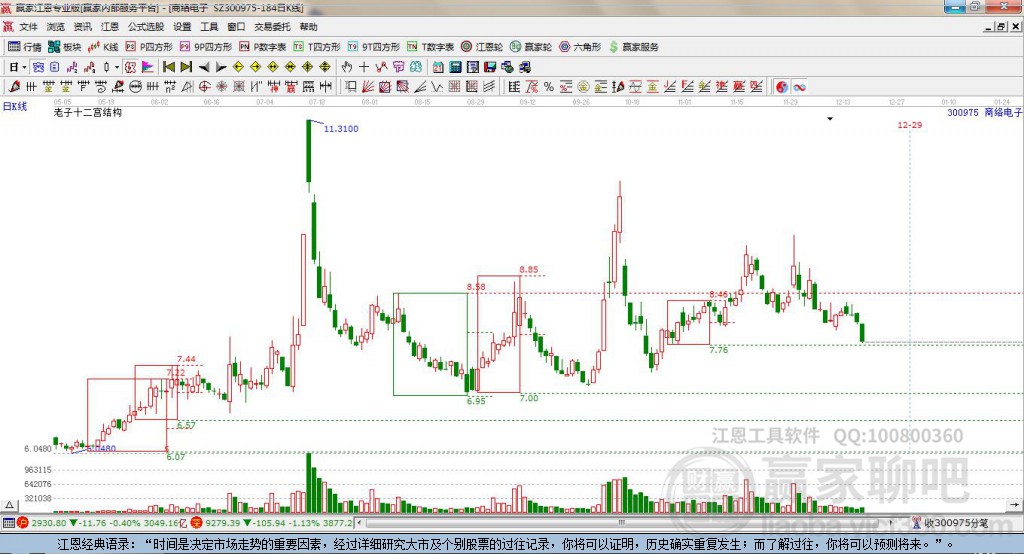 300975商络电子赢家十二宫工具 300975商络电子赢家十二宫工具