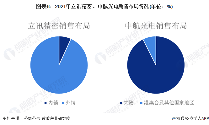 ͼ62021Ѷܡк۲(λ%)