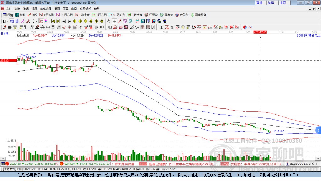 特变电工 特变电工