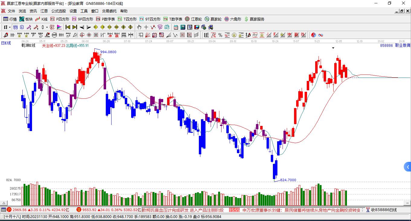 职业教育 职业教育