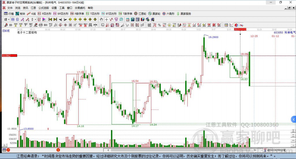 603050科林电气赢家十二宫工具 603050科林电气赢家十二宫工具