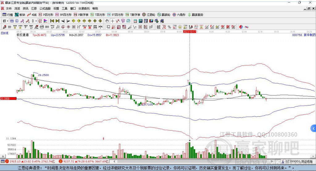 000756新华制药赢家极反通道工具 000756新华制药赢家极反通道工具