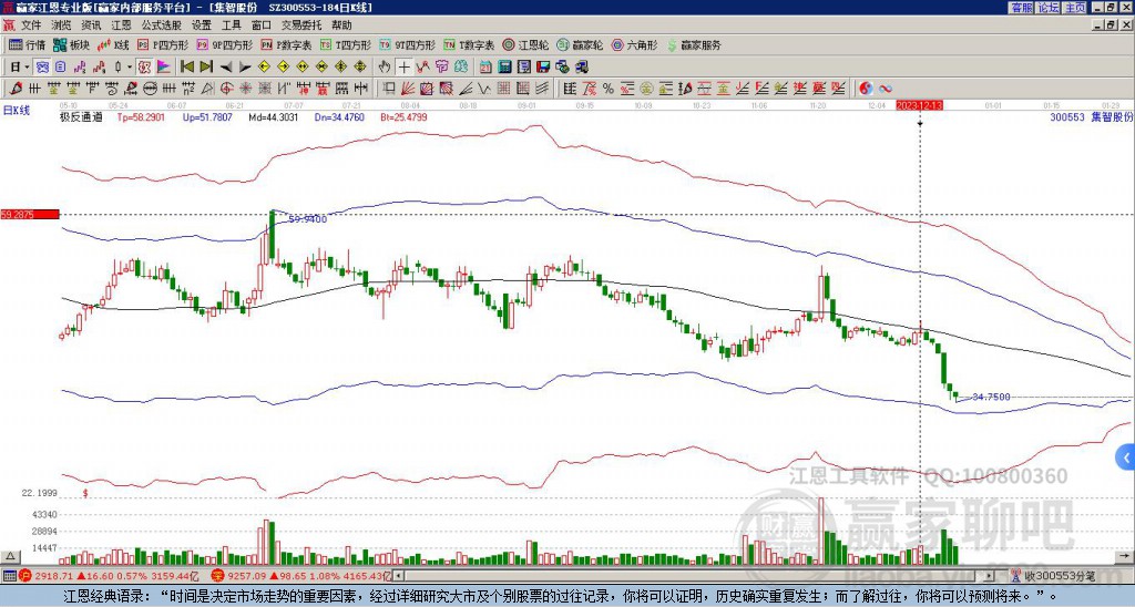 300553集智股份赢家极反通道工具 300553集智股份赢家极反通道工具