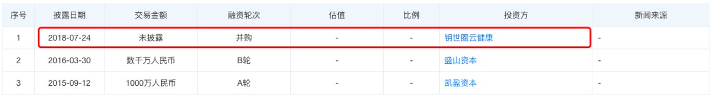 上海帝林融资历程(图源自天眼查)