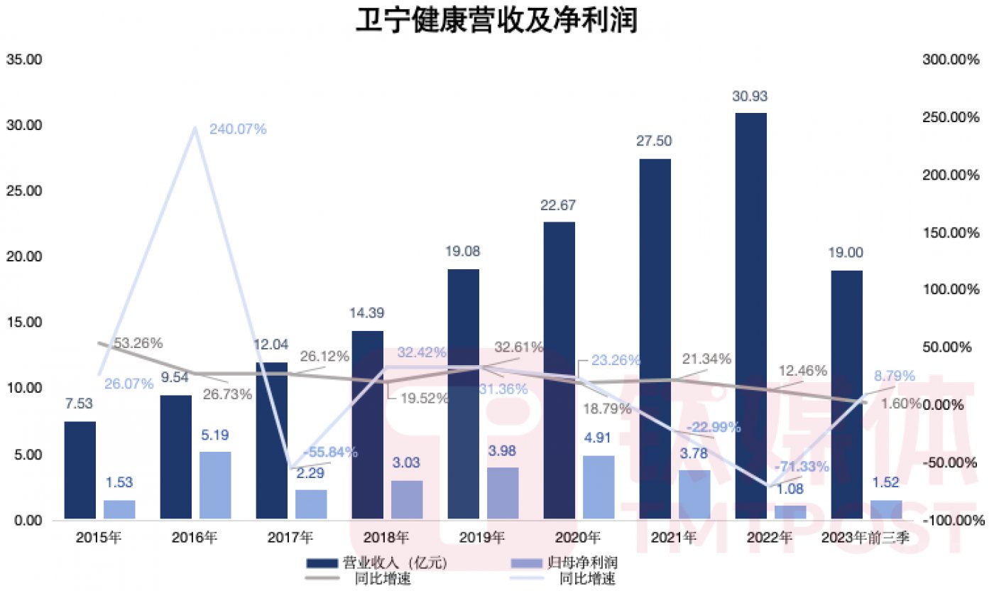 钛媒体App制图,数据来源:财报