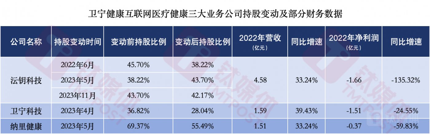 钛媒体App制图,数据来源:公司公告