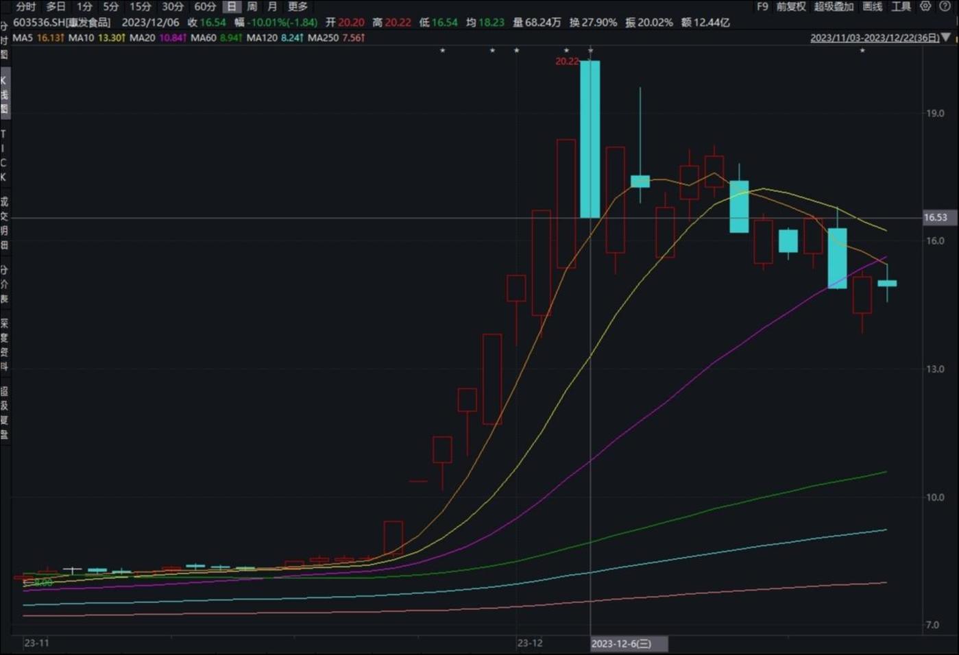 股价表现,来源:Wind