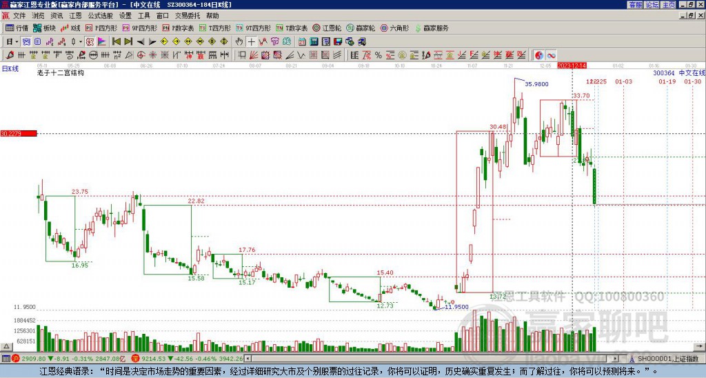 300364��������Ӯ��ʮ��������