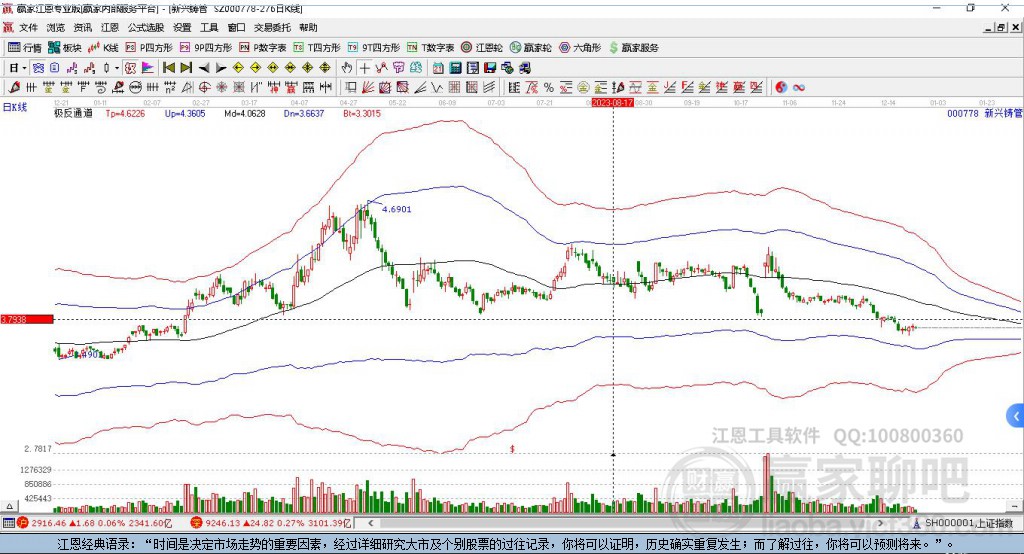 000778��������Ӯ�Ҽ���ͨ������