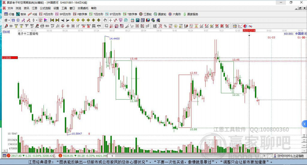 601881中国银河赢家十二宫工具 601881中国银河赢家十二宫工具